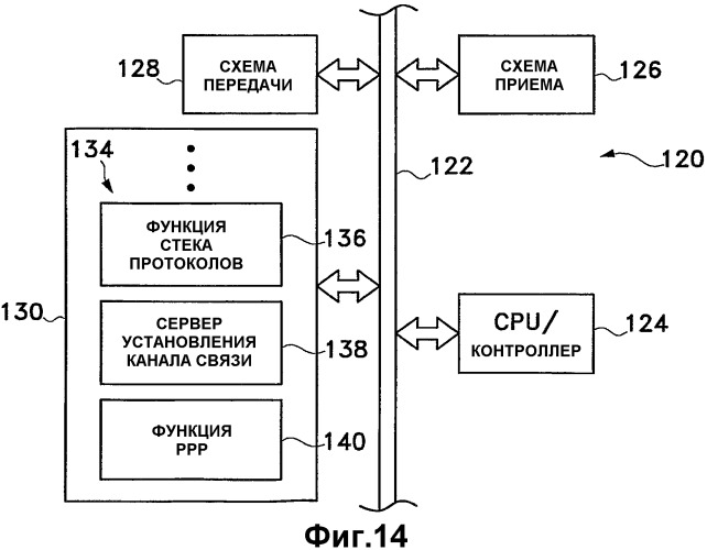 Быстрое установление соединения для доступа к сети (патент 2351082)