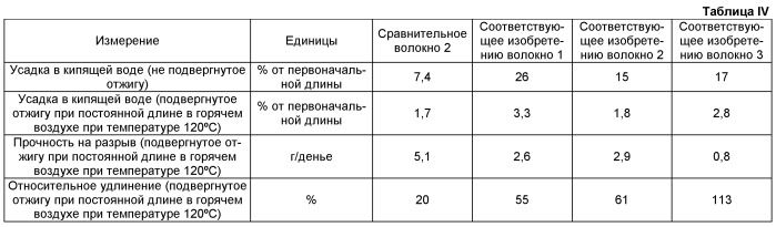 Полиэтиленовые композиции, способ их получения, изготовленные из них волокна и способ получения волокон (патент 2486214)