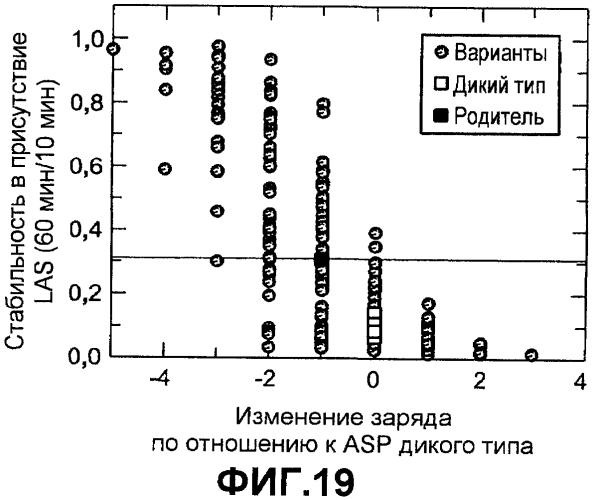 Способы улучшения множественных свойств белка (патент 2553550)