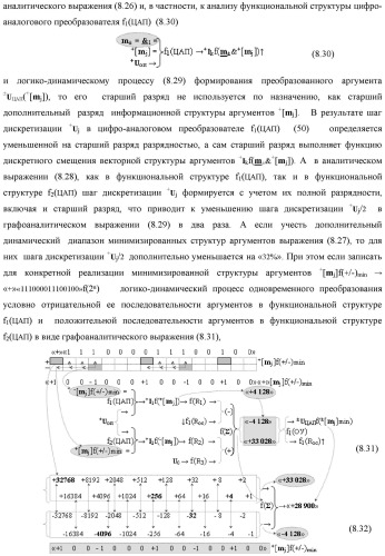 Функциональная входная структура сумматора с процедурой логического дифференцирования d/dn первой промежуточной суммы минимизированных аргументов слагаемых &#177;[ni]f(+/-)min и &#177;[mi]f(+/-)min (варианты русской логики) (патент 2427028)