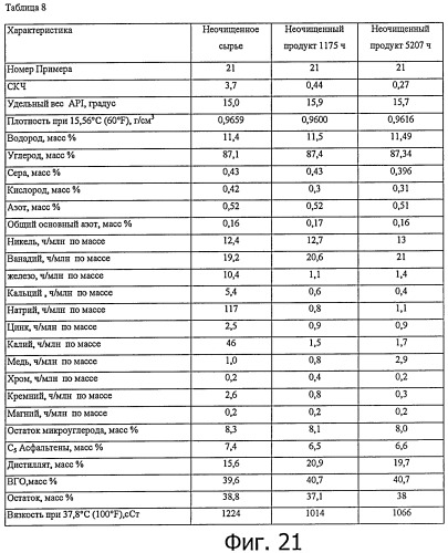 Способы получения неочищенного продукта (патент 2448152)