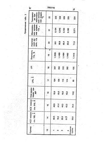 Полиамидная пряжа и способ ее изготовления (патент 2003740)