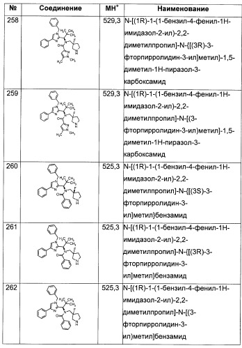 N-(1-(1-бензил-4-фенил-1н-имидазол-2-ил)-2,2-диметилпропил)бензамидные производные и родственные соединения в качестве ингибиторов кинезинового белка веретена (ksp) для лечения рака (патент 2427572)