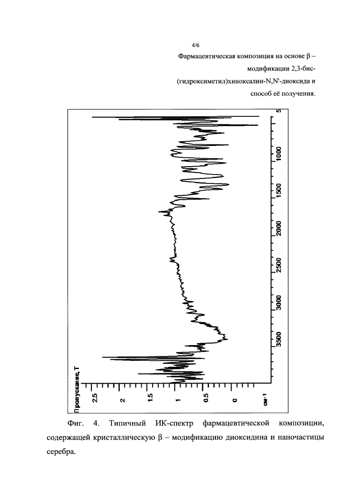 Фармацевтическая композиция на основе β-модификации 2,3-бис-(гидроксиметил)хиноксалин-n,n'-диоксида и способ её получения (патент 2614736)