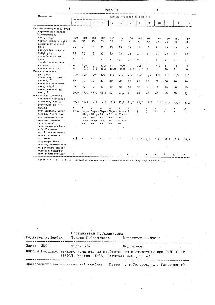 Электролит для осаждения аморфного железо-фосфорного сплава (патент 1565920)