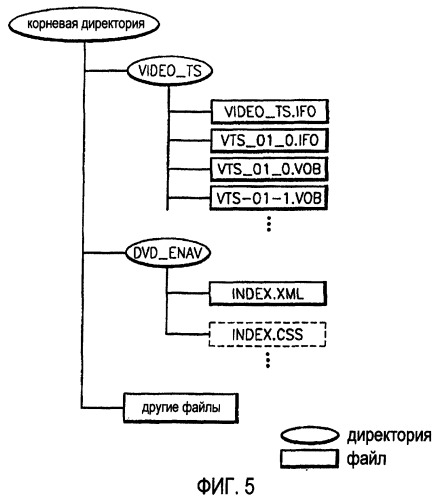 Способ отображения размеченного документа в соответствии с исходным уровнем, способ и устройство для воспроизведения размеченного документа в интерактивном режиме (патент 2292091)