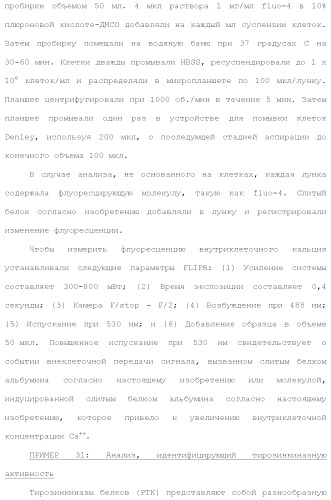 Слитые белки альбумина (патент 2369404)