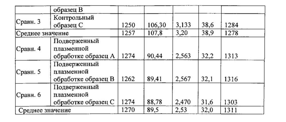 Пуленепробиваемые композиты с высокими эксплуатационными характеристиками и способ их изготовления (патент 2615518)
