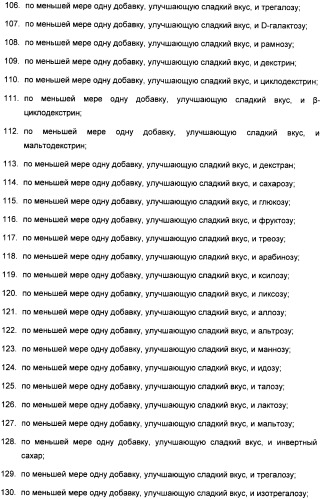 Композиция интенсивного подсластителя с глюкозамином и подслащенные ею композиции (патент 2455854)