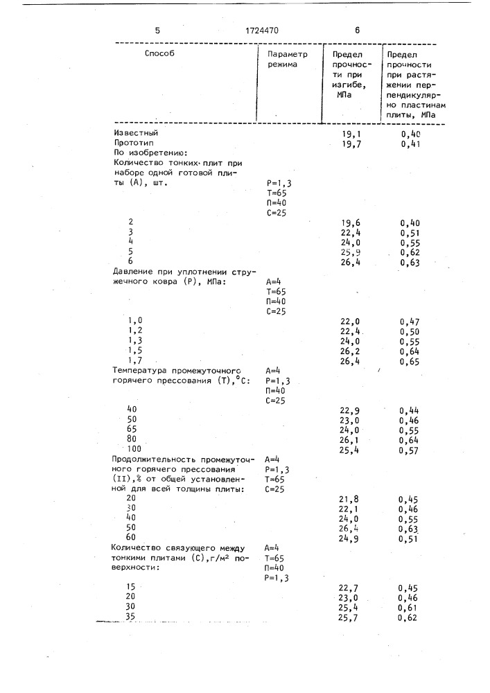 Способ изготовления древесностружечных плит (патент 1724470)