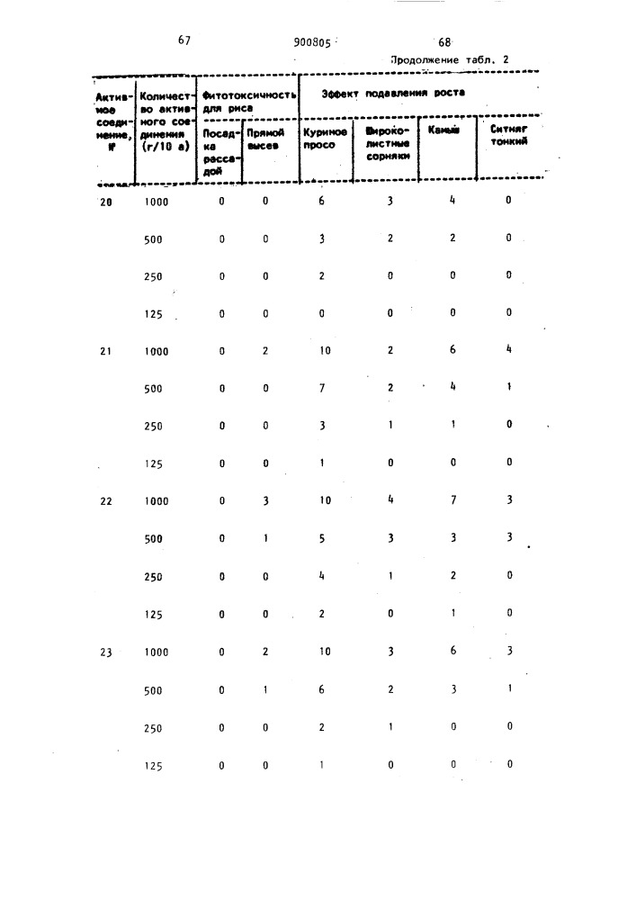 Способ получения производных бензолсульфамида (патент 900805)