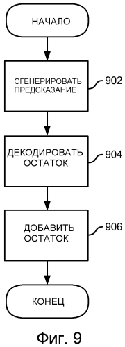 Способ и устройство для компенсации движения с предсказанием (патент 2584546)