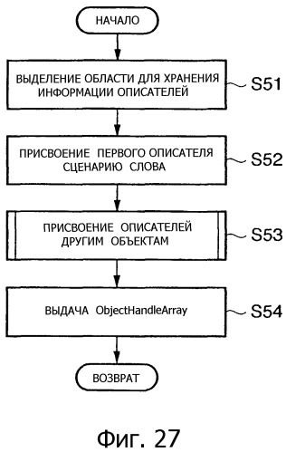 Печатающее устройство, способ управления им и система печати (патент 2289842)