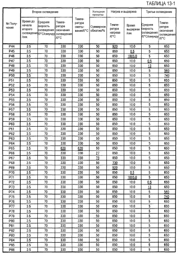 Холоднокатаный стальной лист и способ его получения (патент 2552808)