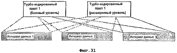 Система и способ для разнесения во времени (патент 2375822)