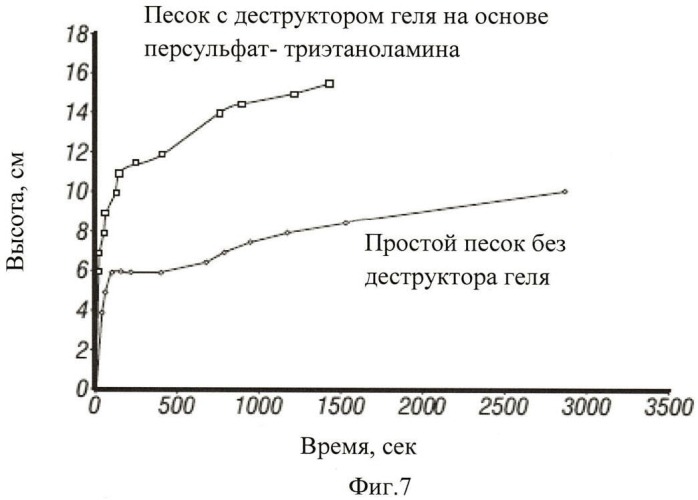 Способ улучшения обработки подземного пласта через скважину и способ гидроразрыва пласта через скважину (патент 2496977)