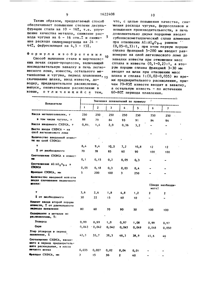 Способ выплавки стали в мартеновских печах скрап-процессом (патент 1622408)