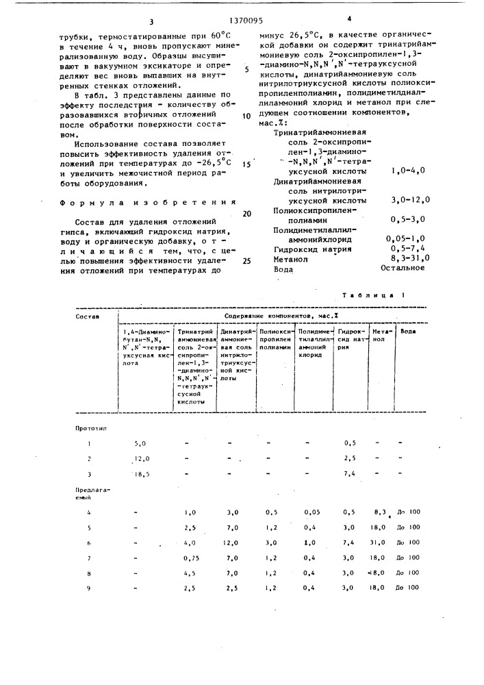 Состав для удаления отложений гипса (патент 1370095)