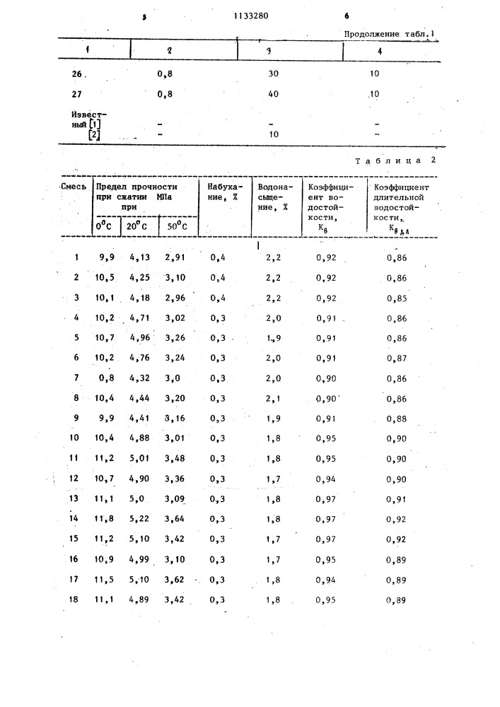 Способ приготовления асфальтобетонной смеси (патент 1133280)