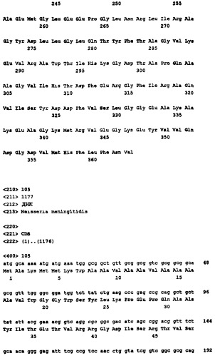 Пептид со свойствами антигена neisseria meningitidis, кодирующий его полинуклеотид, вакцина для лечения или предотвращения заболеваний или состояний, вызванных neisseria meningitidis, (варианты), антитело, связывающееся с указанным пептидом (патент 2252224)