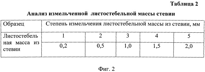 Способ приготовления кормовой смеси для поросят подсосного периода (патент 2529719)