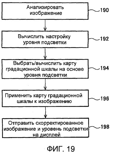 Способы и системы для модуляции фоновой подсветки с обнаружением смены плана (патент 2435231)