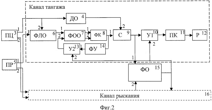 Схемы телеуправления моделями