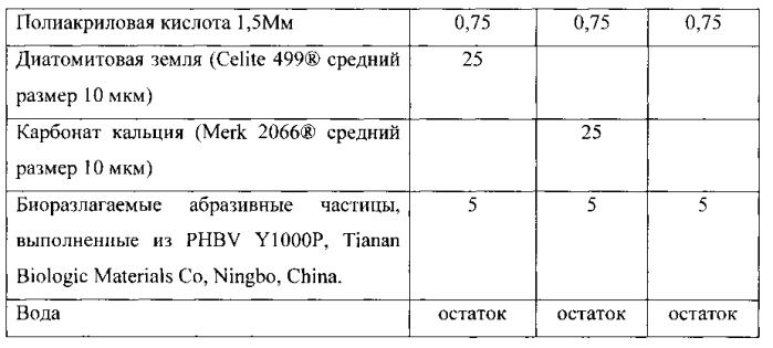 Жидкий состав для чистки и/или глубокой очистки (патент 2575931)