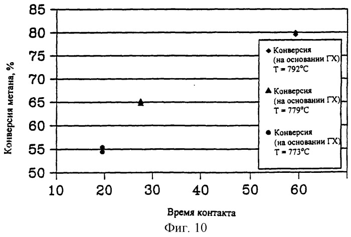 Интегральный реактор (варианты), способ его изготовления, способ одновременного проведения экзотермических и эндотермических реакций (варианты) (патент 2290257)