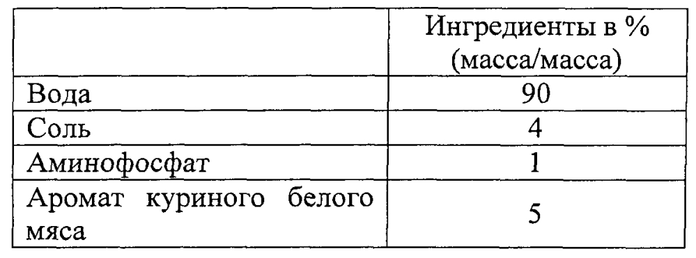 Вкусомодифицирующий продукт (патент 2603930)
