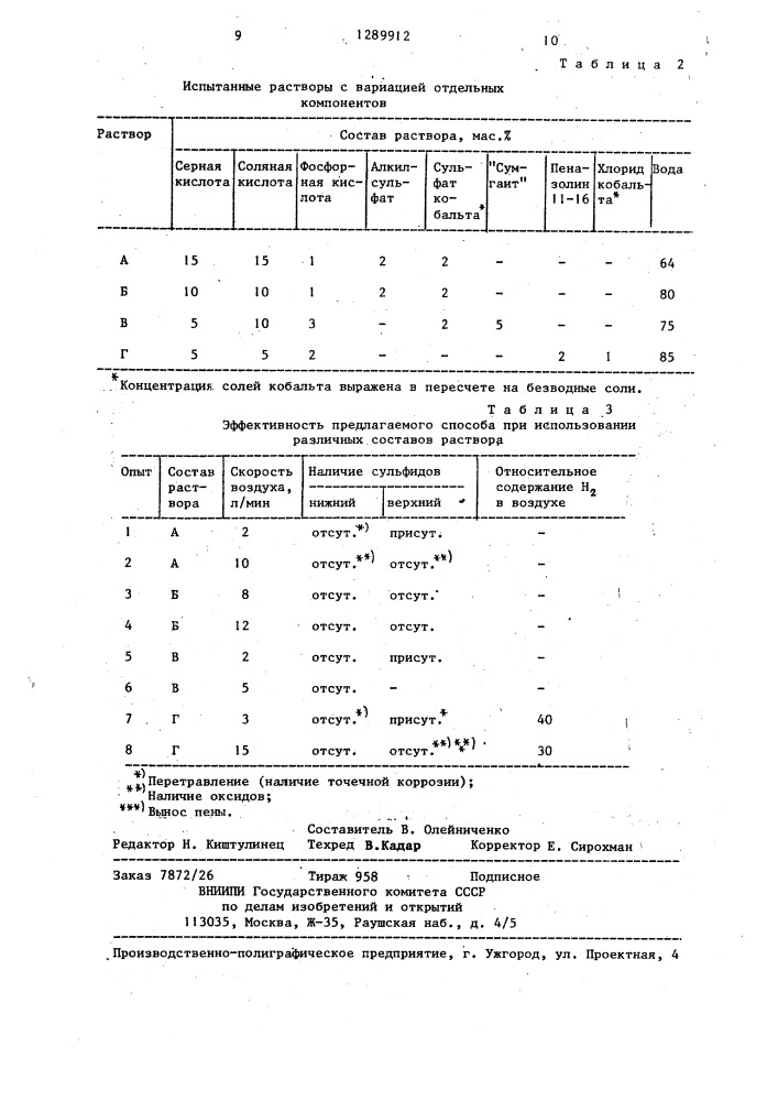 Способ очистки стальных изделий (патент 1289912)