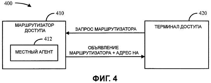 Обнаружение местного агента мобильного протокола internet (патент 2463725)