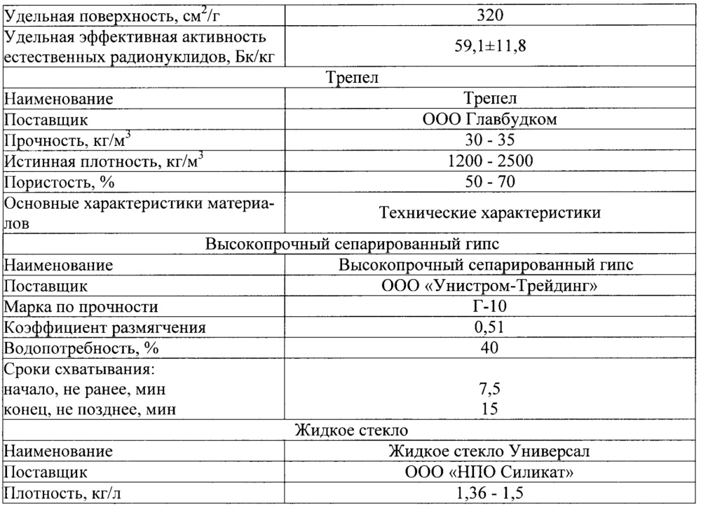 Способ изготовления легкого композиционного заполнителя для бетонов (патент 2660970)