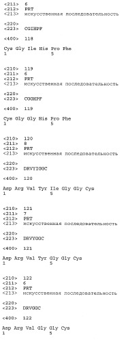 Конъюгаты впч-антиген и их применение в качестве вакцин (патент 2417793)