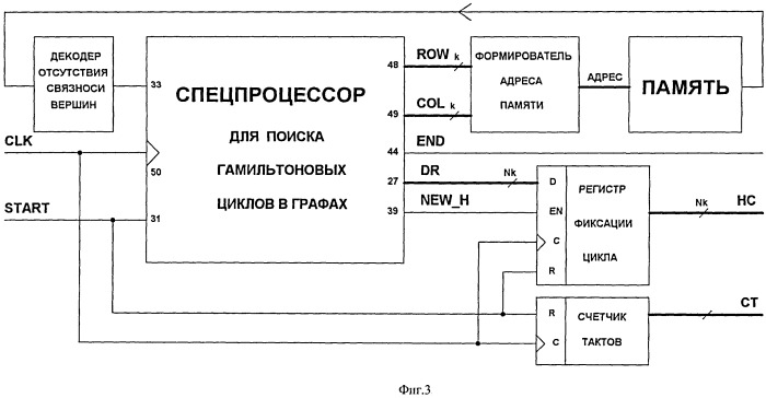 Спецпроцессор для поиска гамильтоновых циклов в графах (патент 2515211)