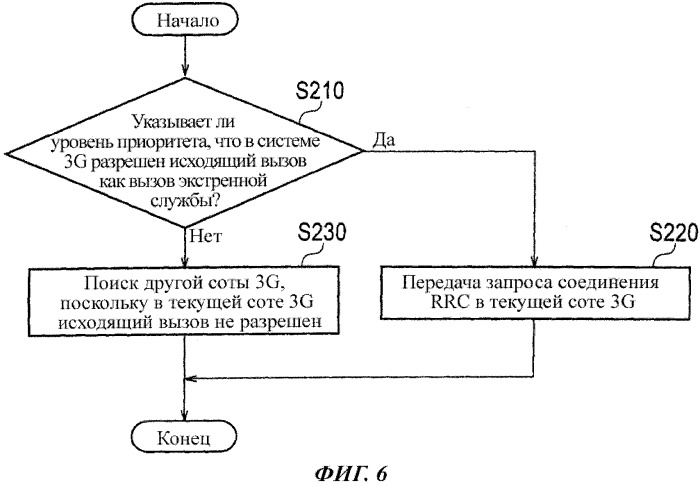 Мобильное устройство, устройство управления связью и способ управления связью (патент 2548910)