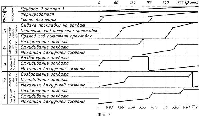 Устройство для групповой укладки штучных изделий в тару (патент 2313478)