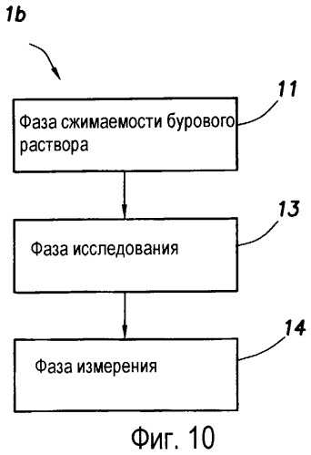 Способ оценки подземного пласта (варианты) и скважинный инструмент для его осуществления (патент 2316650)