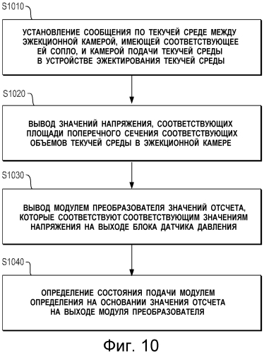 Устройство со струйной печатающей головкой, устройство эжектирования текучей среды и способ для них (патент 2567710)