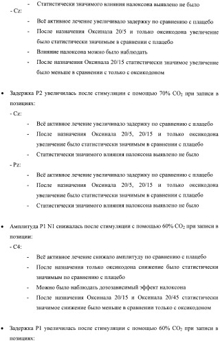 Лекарственная форма, содержащая оксикодон и налоксон (патент 2428985)