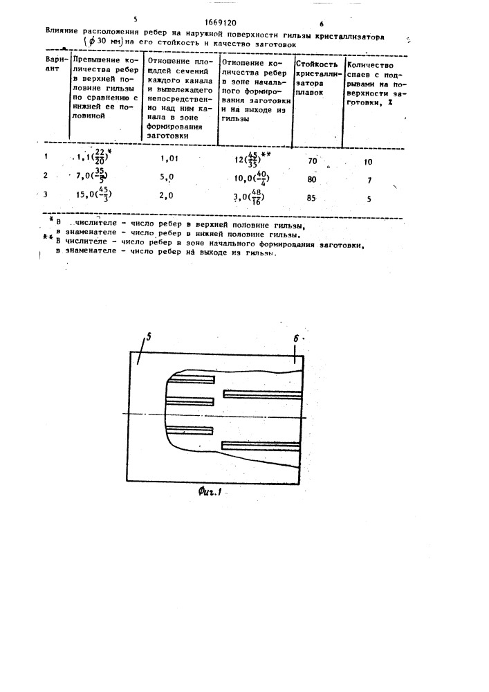 Кристаллизатор для горизонтального или наклонного непрерывного литья заготовок (патент 1669120)
