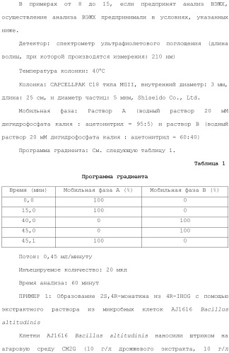 Способ получения монатина (патент 2505606)