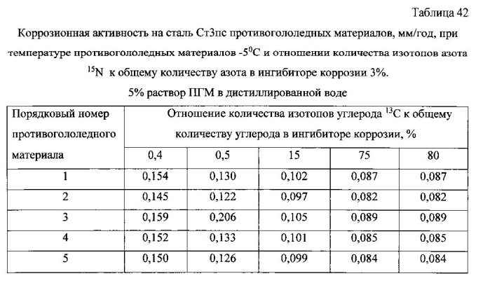 Способ получения твердого противогололедного материала на основе пищевой поваренной соли и кальцинированного хлорида кальция (варианты) (патент 2577259)