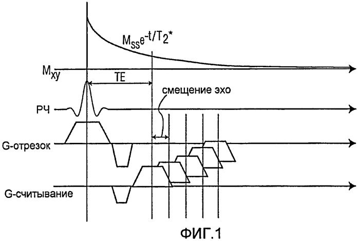 Системы и методы измерения клеток, использующие ультракороткую т2*-релаксометрию (патент 2434645)