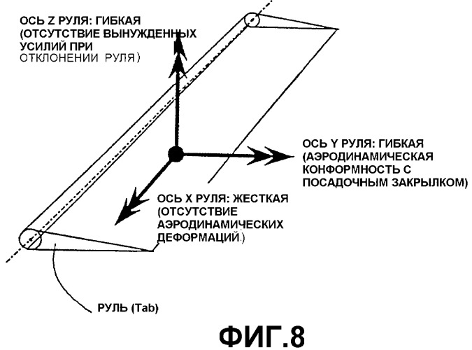 Профильная структура несущей поверхности самолета (патент 2349501)