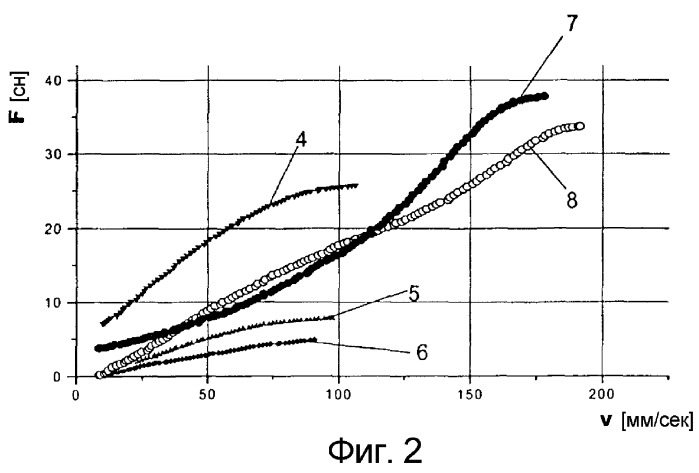 Стальные трубы с покрытием из полиолефина (патент 2279352)