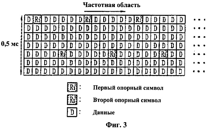 Способ приема данных терминалом подвижной связи (патент 2416160)