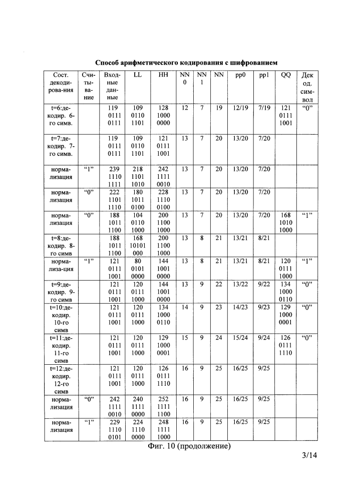 Способ арифметического кодирования с шифрованием (патент 2595953)