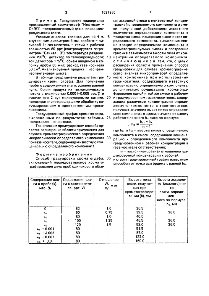 Способ градуировки хроматографа (патент 1627980)