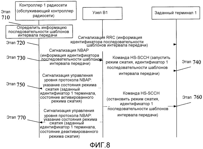 Способ, система и узел в для указания информации состояния (патент 2527752)